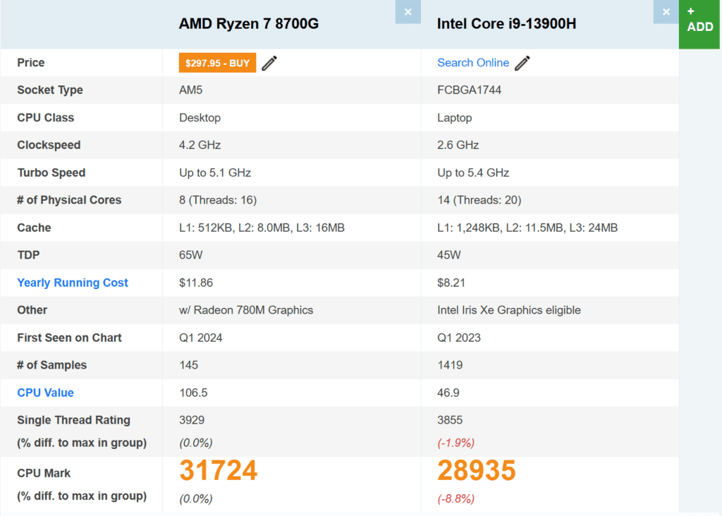 cpu performance amd ryzen 7 8700g vs intel core i9-13900h.png